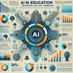 DALL·E 2025 02 11 12.49.47 A professional business infographic with a futuristic and elegant design using bright corporate colors shades of blue light blue orange and light