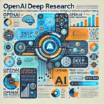 03 lutego 2025 | Jak OpenAI Deep Research i inne narzędzia zmieniają oblicze biznesu 4 OpenAI Deep Research Twoj osobisty zespol badawczy AI