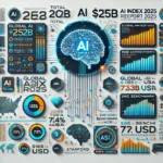 ai index 2025 investments swebench