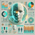 ai vs czlowiek turing test gpt4 llama