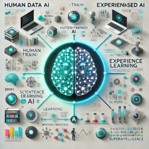 22 kwietnia 2025 | Google C2S-Scale, Anthropic „Ultrathink”, Grok 3 Mini, AI w reklamach Google
