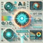 gemini chatgpt ai free access infografika