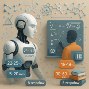 23 maja 2025 | OpenAI o4-mini wygrywa test matematyczny, zmiany w wyszukiwarkach AI, cyberbezpieczeństwo w kontekście AI, LLM SEO Monitor, Magentic-UI agent, dostęp do wiedzy dzięki AI